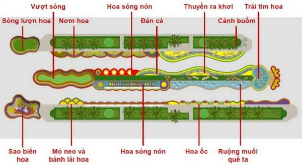 Sổ tay du lịch so tay du lich Sotaydulich Sotay Dulich Khampha Kham Pha Bui Đường hoa Nguyễn Huệ Tết Quý Tỵ 2013 với nhiều điểm mới