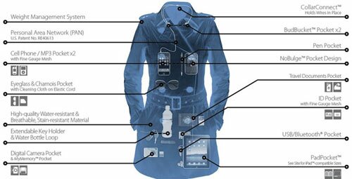 Sổ tay du lịch so tay du lich Sotaydulich Sotay Dulich Khampha Kham Pha Bui 6 mẹo tránh phải trả phí hành lý