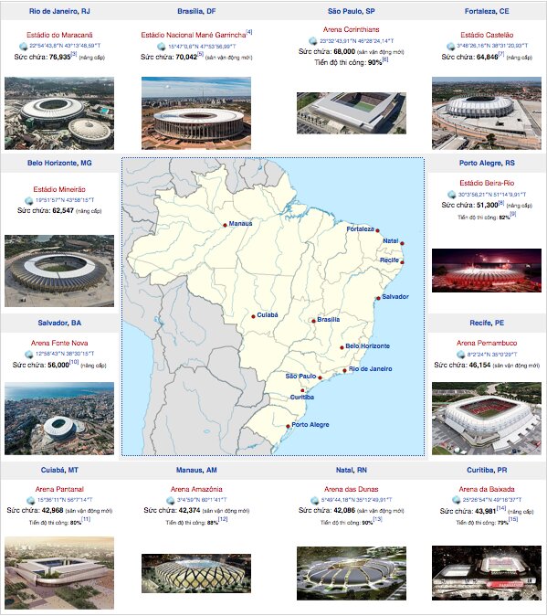 Bandotochucworldcupbrazil.jpg